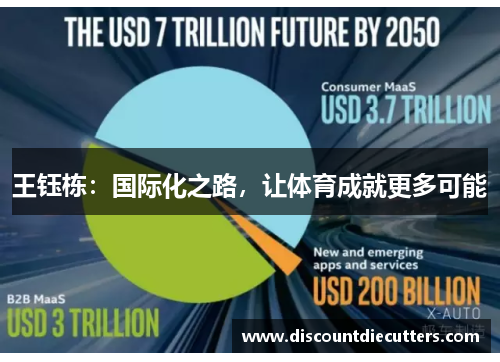 王钰栋：国际化之路，让体育成就更多可能